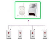 Community Panice Alarm Security Kits