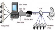 CCTV Analog to IP Video Surveillance Upgrades