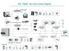 Bus System Intelligent Alarm Control Panel