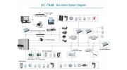 Bus Lines Alarm Systems Security Project