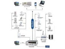 Wireless Long Range Hotel Security Alarm Systems